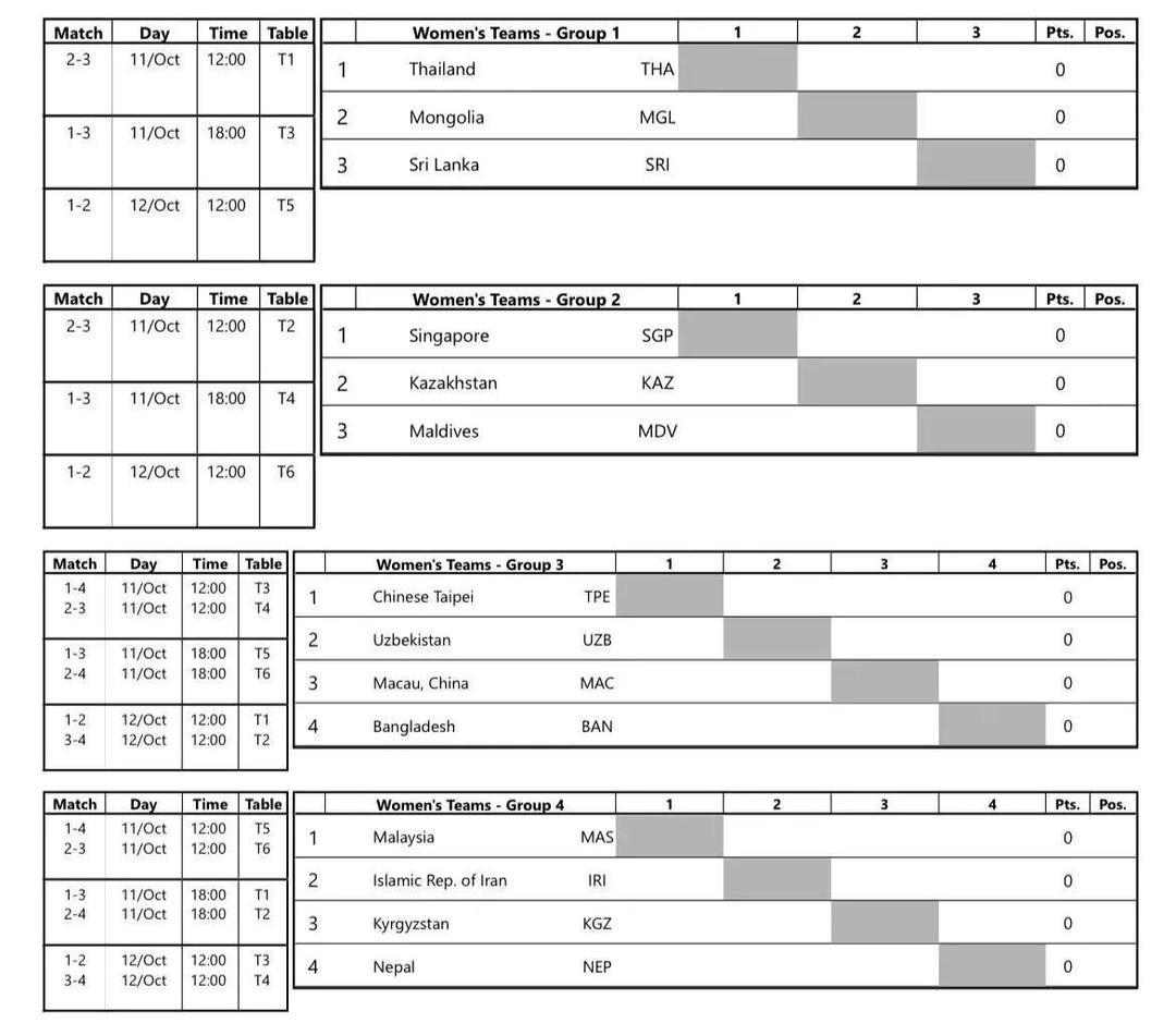 和男团决赛, Oe, Oe 和男团决赛, Oe, Oe